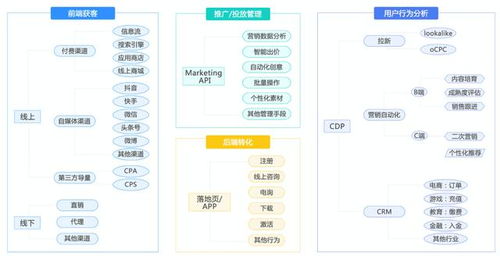 互聯(lián)網(wǎng)營銷人必讀 企業(yè)采購CDP（客戶數(shù)據(jù)平臺）時的10大必選項