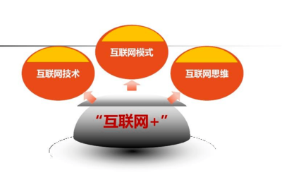 互聯(lián)網(wǎng)創(chuàng)業(yè)模式如何驅(qū)動(dòng)互聯(lián)網(wǎng)銷售？